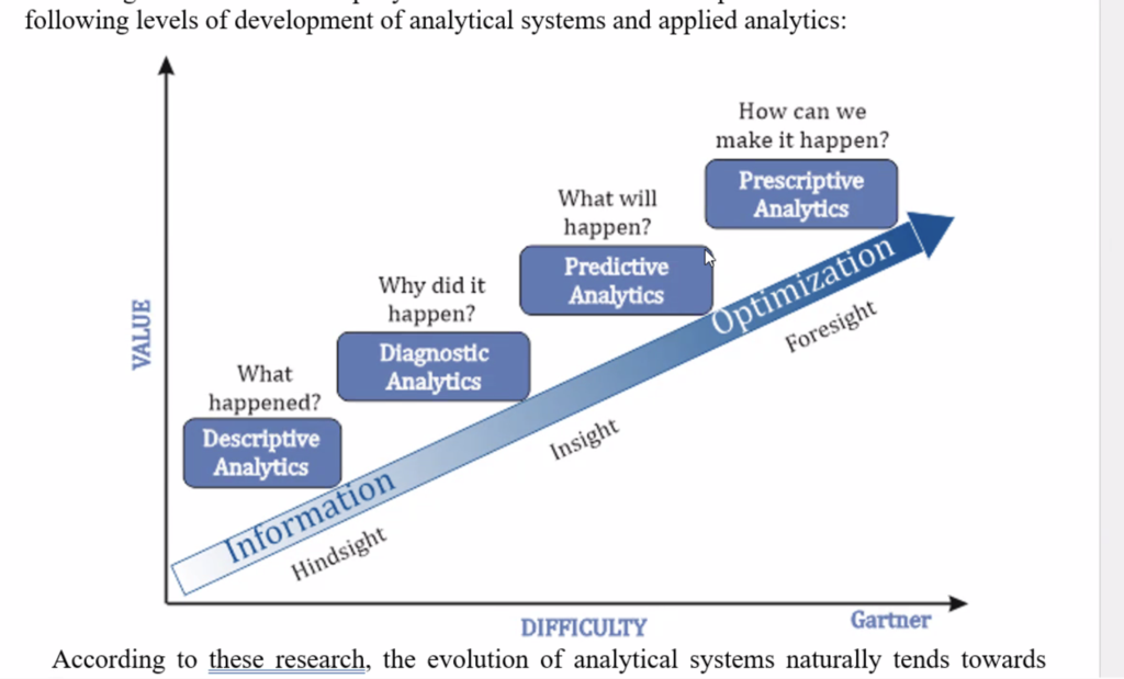 AMPL for Data Science